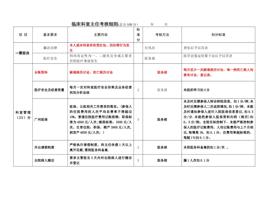 临床科室主任考核细则_第1页