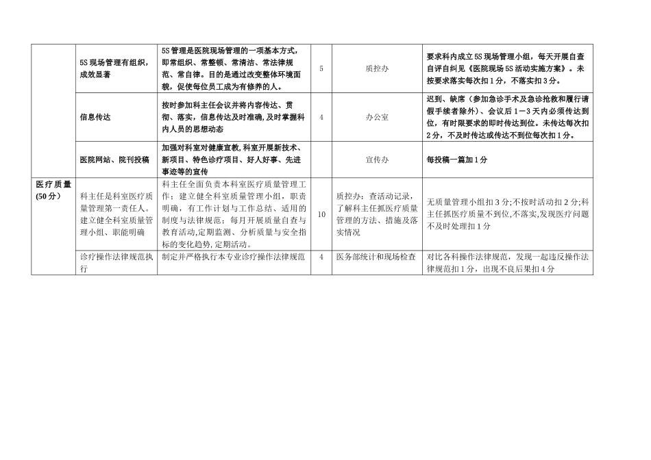 临床科室主任考核细则_第2页