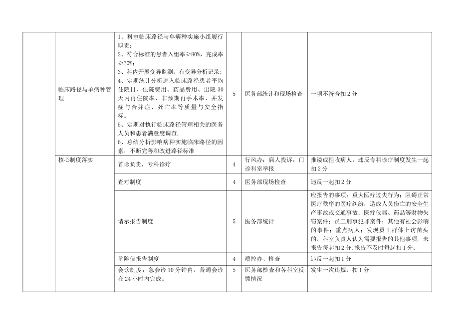 临床科室主任考核细则_第3页