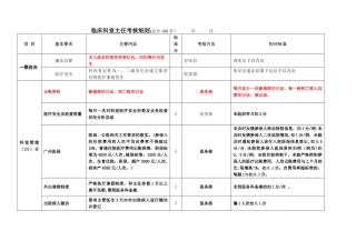 临床科室主任考核细则