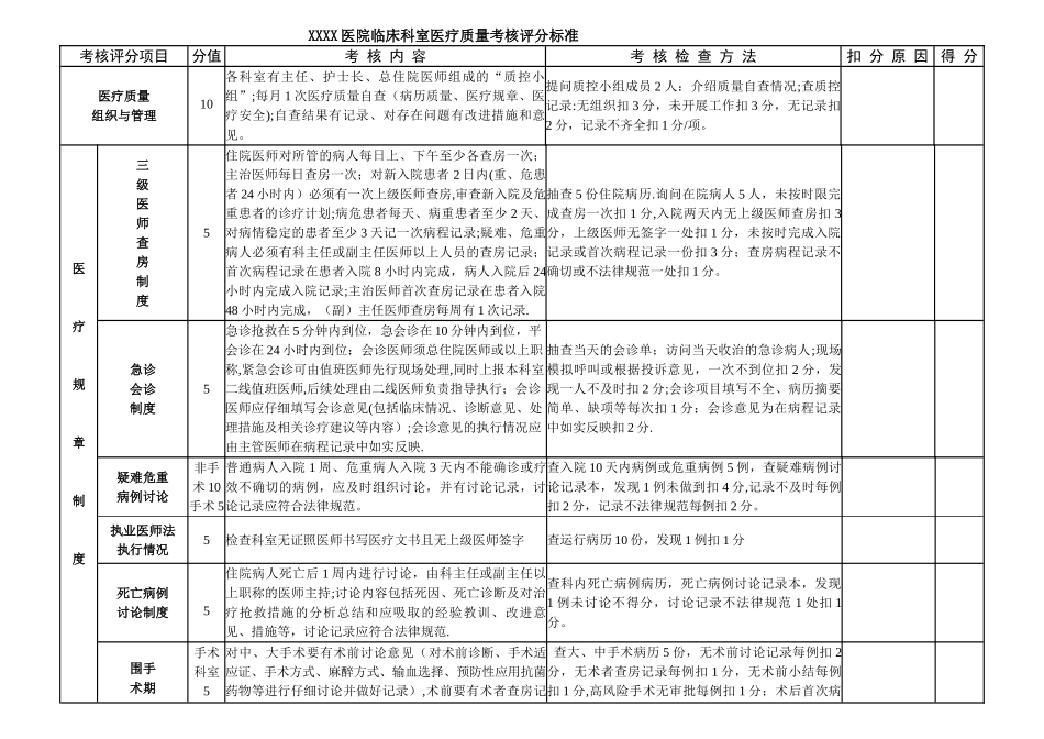 临床科室医疗质量考核评分标准_第1页