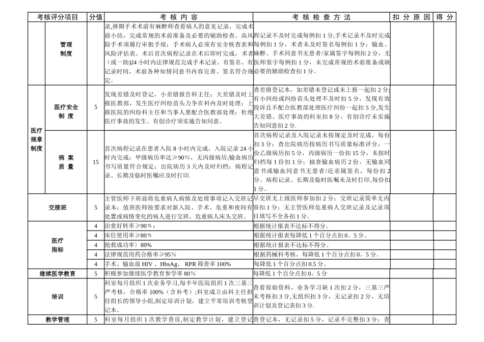 临床科室医疗质量考核评分标准_第2页