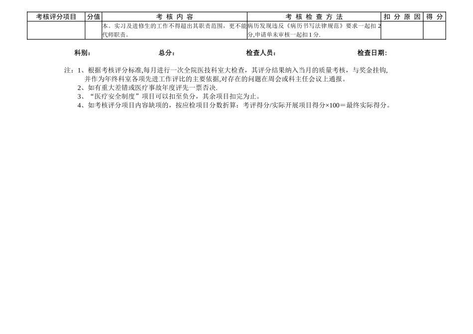 临床科室医疗质量考核评分标准_第3页
