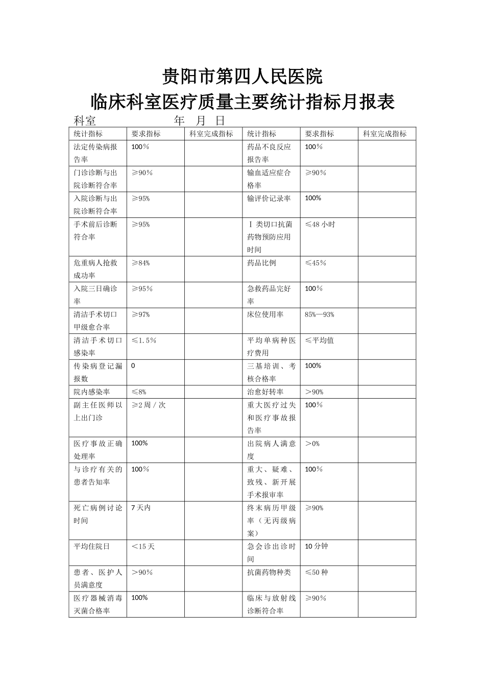 临床科室医疗质量统计指标月报表_第1页