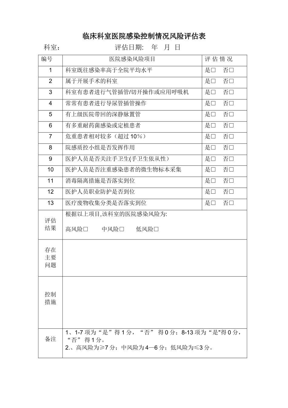 临床科室医院感染控制情况风险评估表_第1页