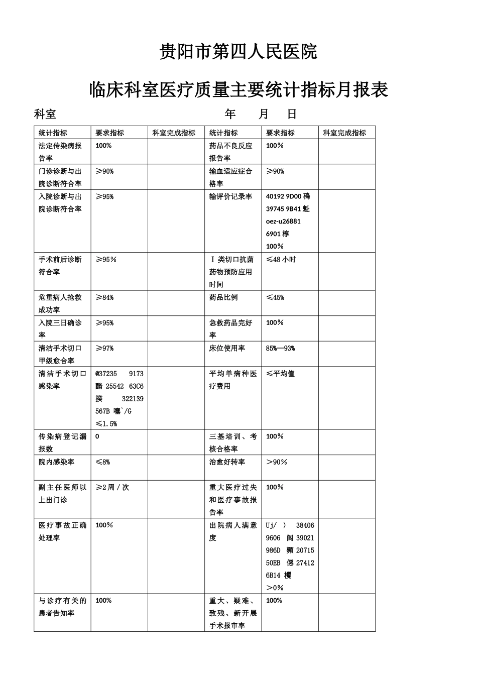 临床科室医疗质量统计指标月报表_第1页