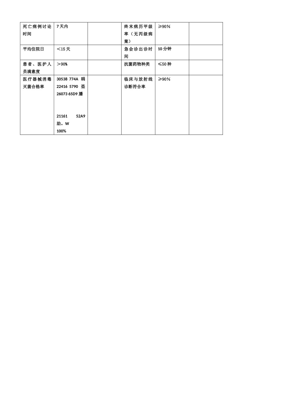 临床科室医疗质量统计指标月报表_第2页