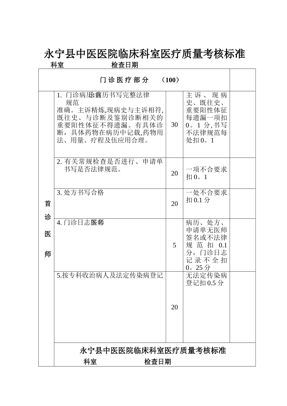 临床科室医疗质量考核标准_第1页
