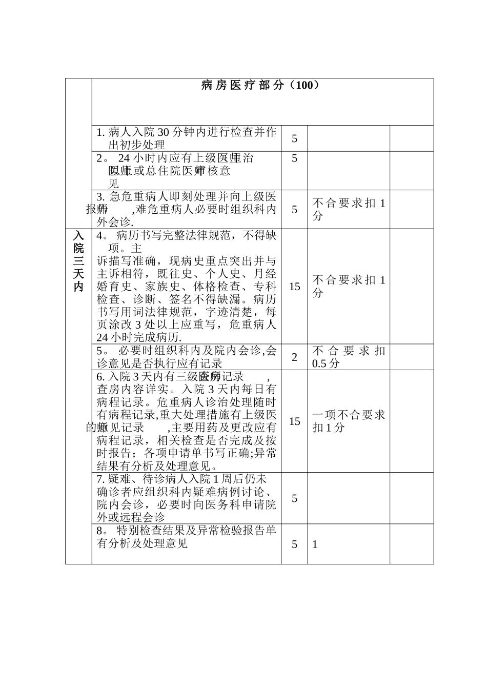临床科室医疗质量考核标准_第2页