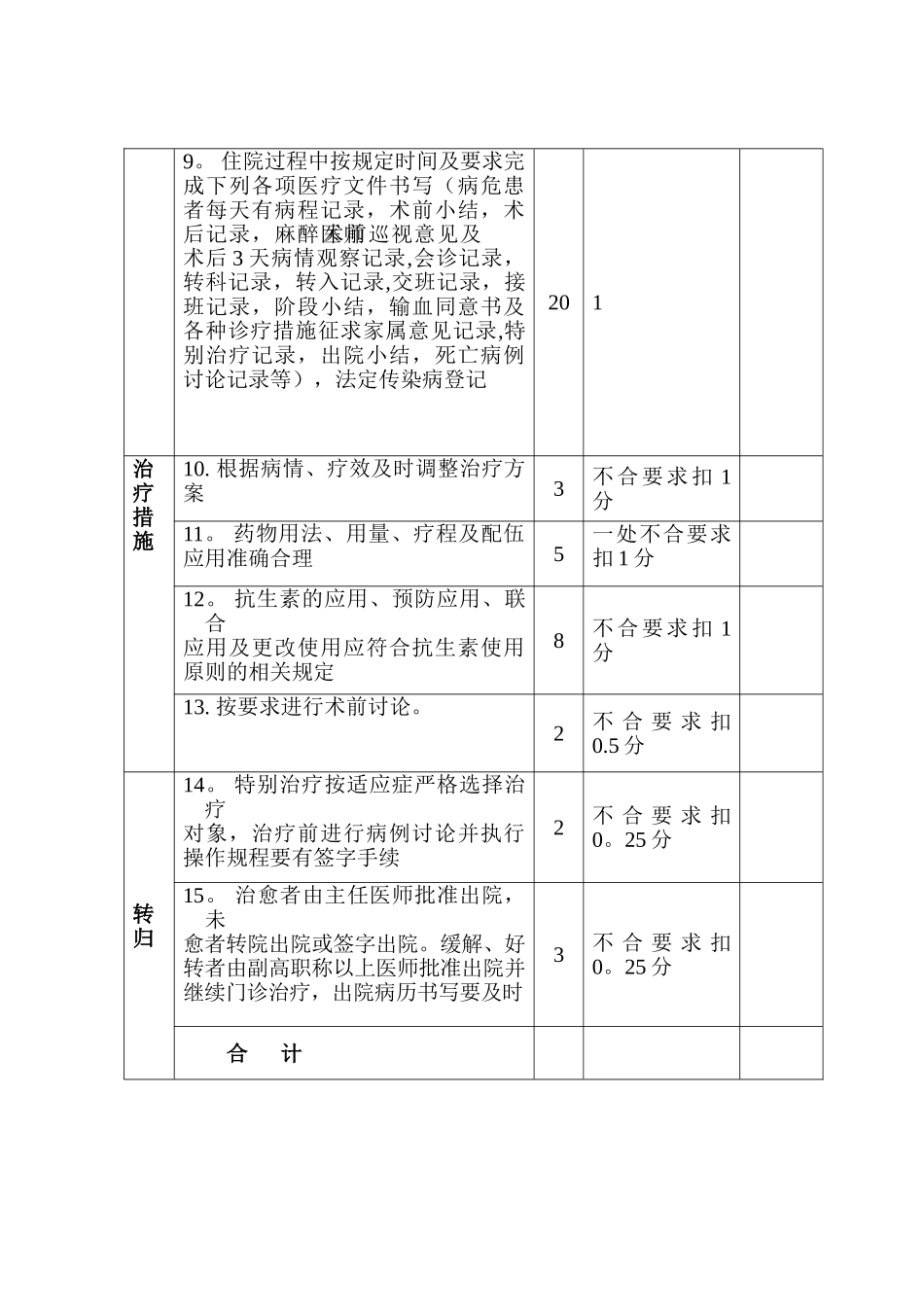 临床科室医疗质量考核标准_第3页