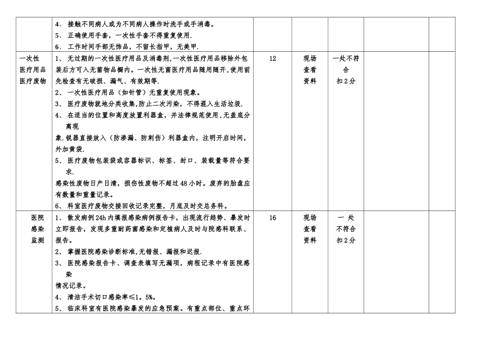 临床科室医院感染管理考核标准_第3页