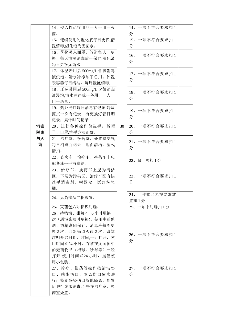临床科室医院感染管理质量考核标准_第2页