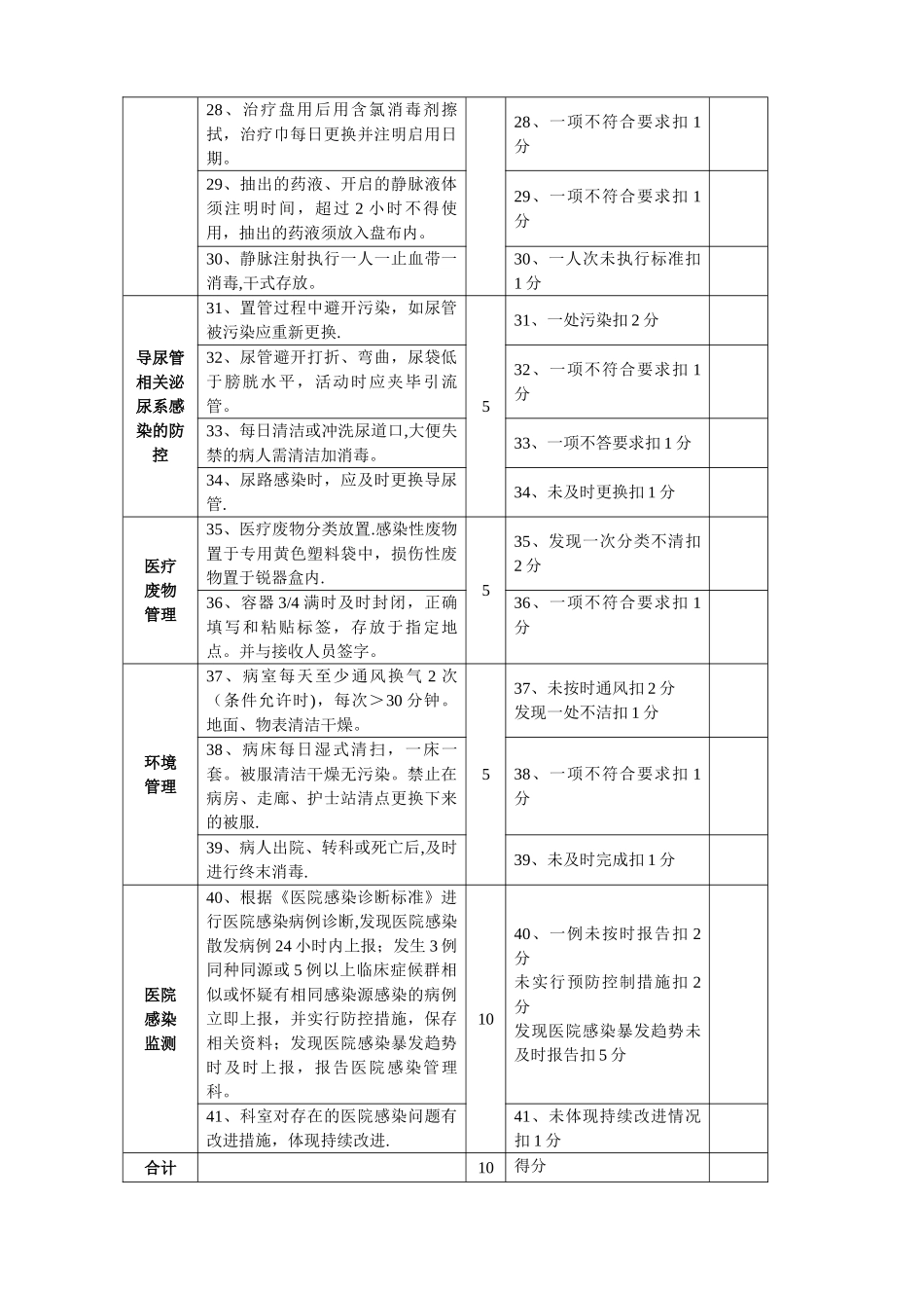 临床科室医院感染管理质量考核标准_第3页