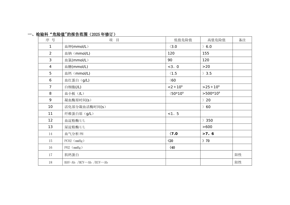 临床科室危急值登记本_第2页