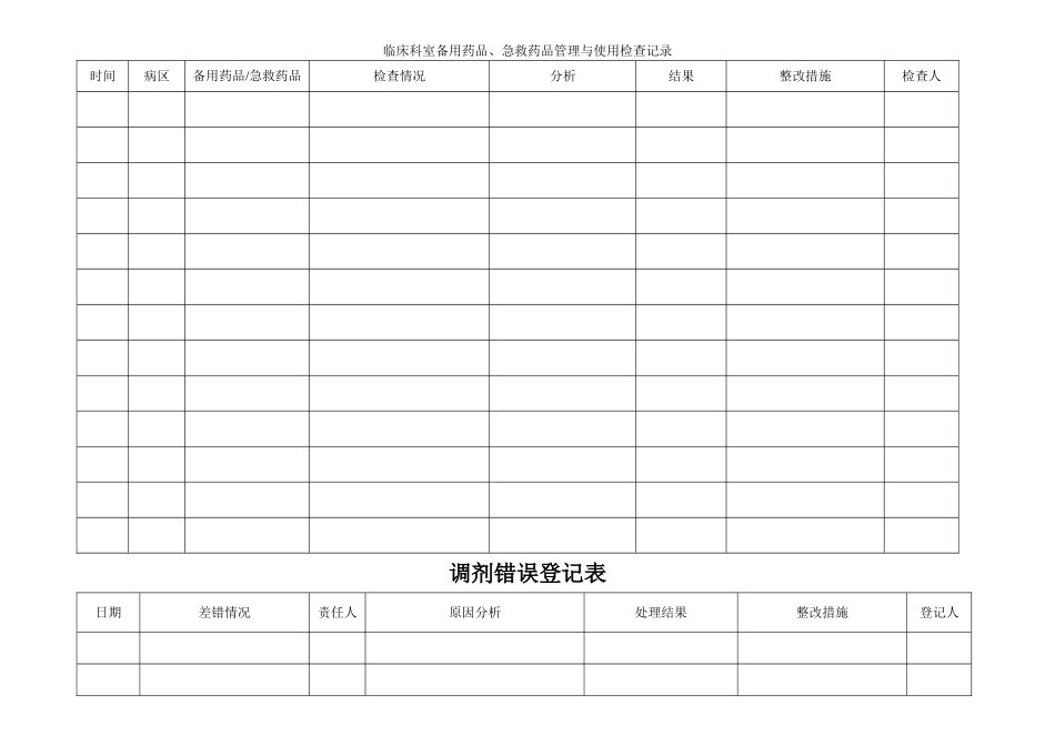 临床科室备用药品、急救药品管理与使用检查记录_第1页