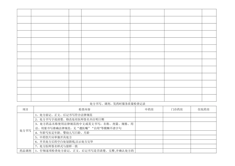 临床科室备用药品、急救药品管理与使用检查记录_第2页