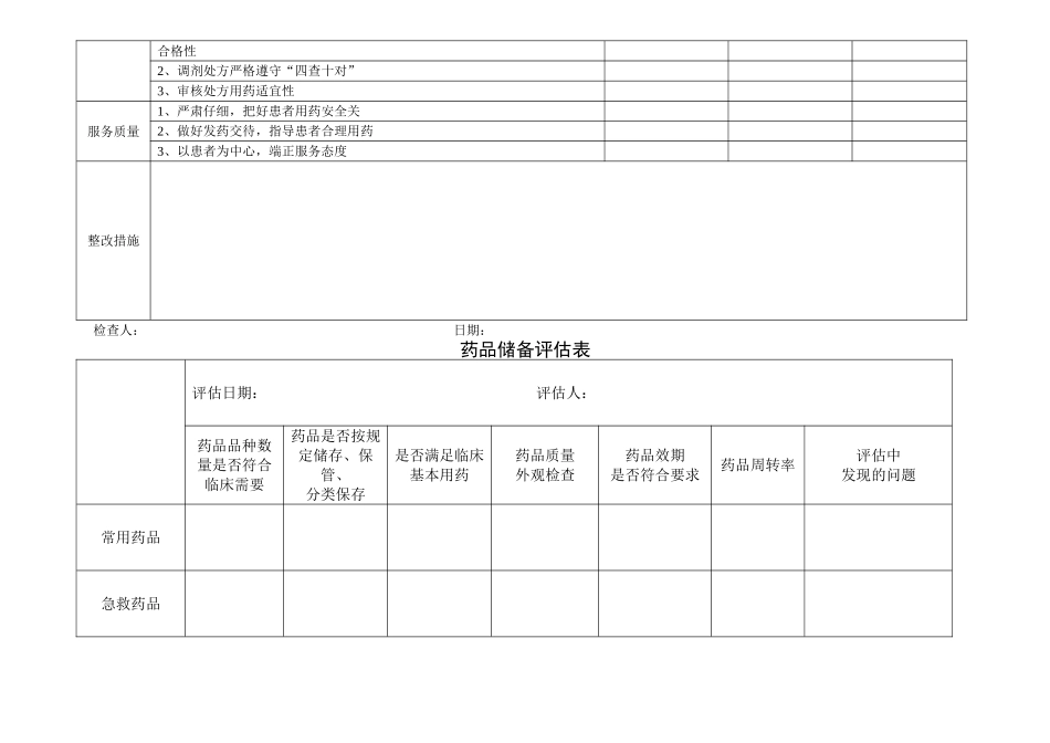 临床科室备用药品、急救药品管理与使用检查记录_第3页