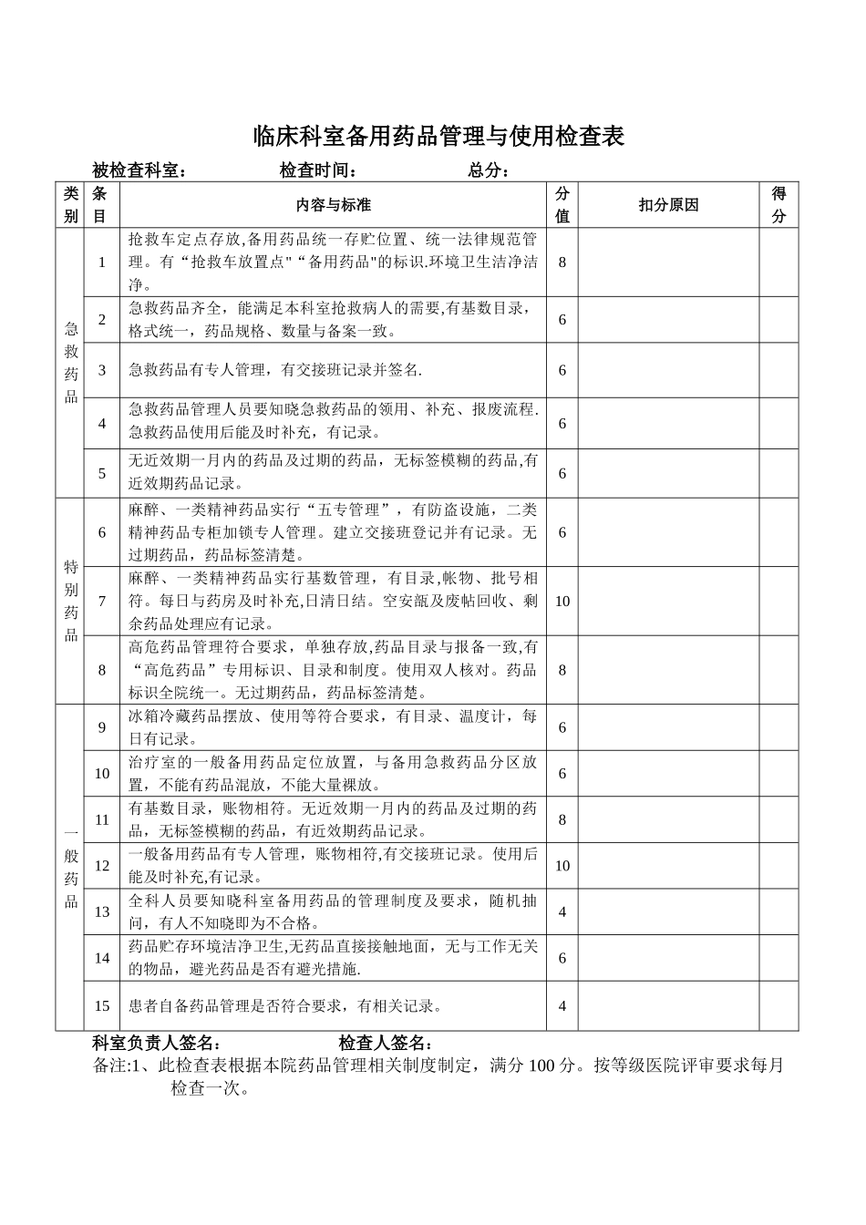 临床科室备用药品管理与使用检查表_第1页