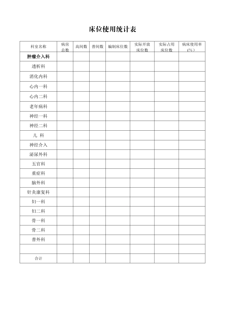 临床科室床位使用情况统计表_第1页