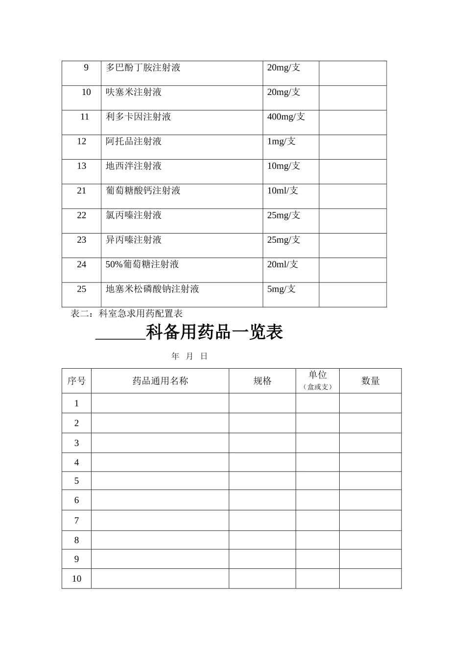 临床科室急救备用药品一览表_第2页