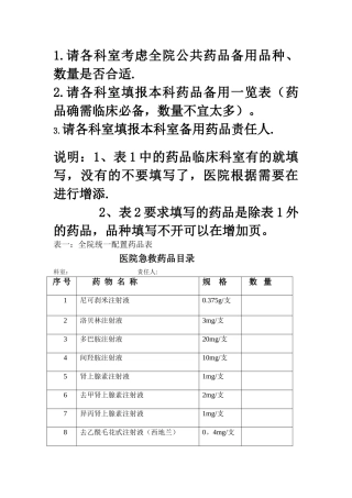 临床科室急救备用药品一览表