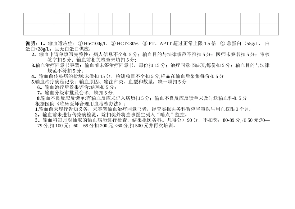 临床科室每月对医师合理用血评价考核表_第2页