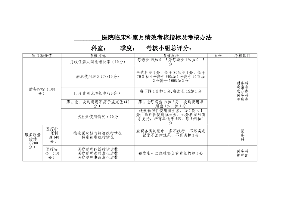 临床科室绩效考核指标及考核办法度量表_第1页