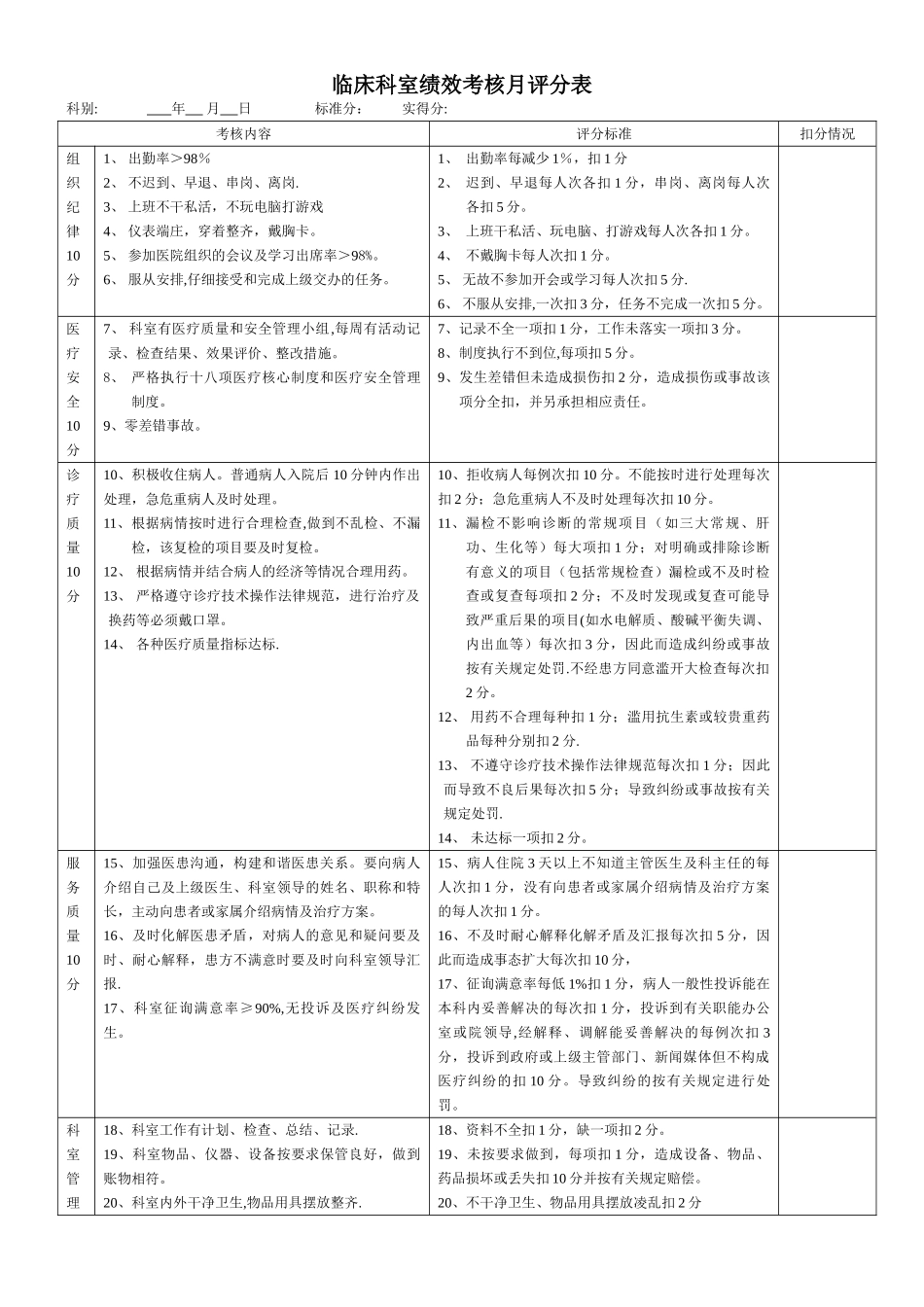 临床科室绩效考核评分表_第1页