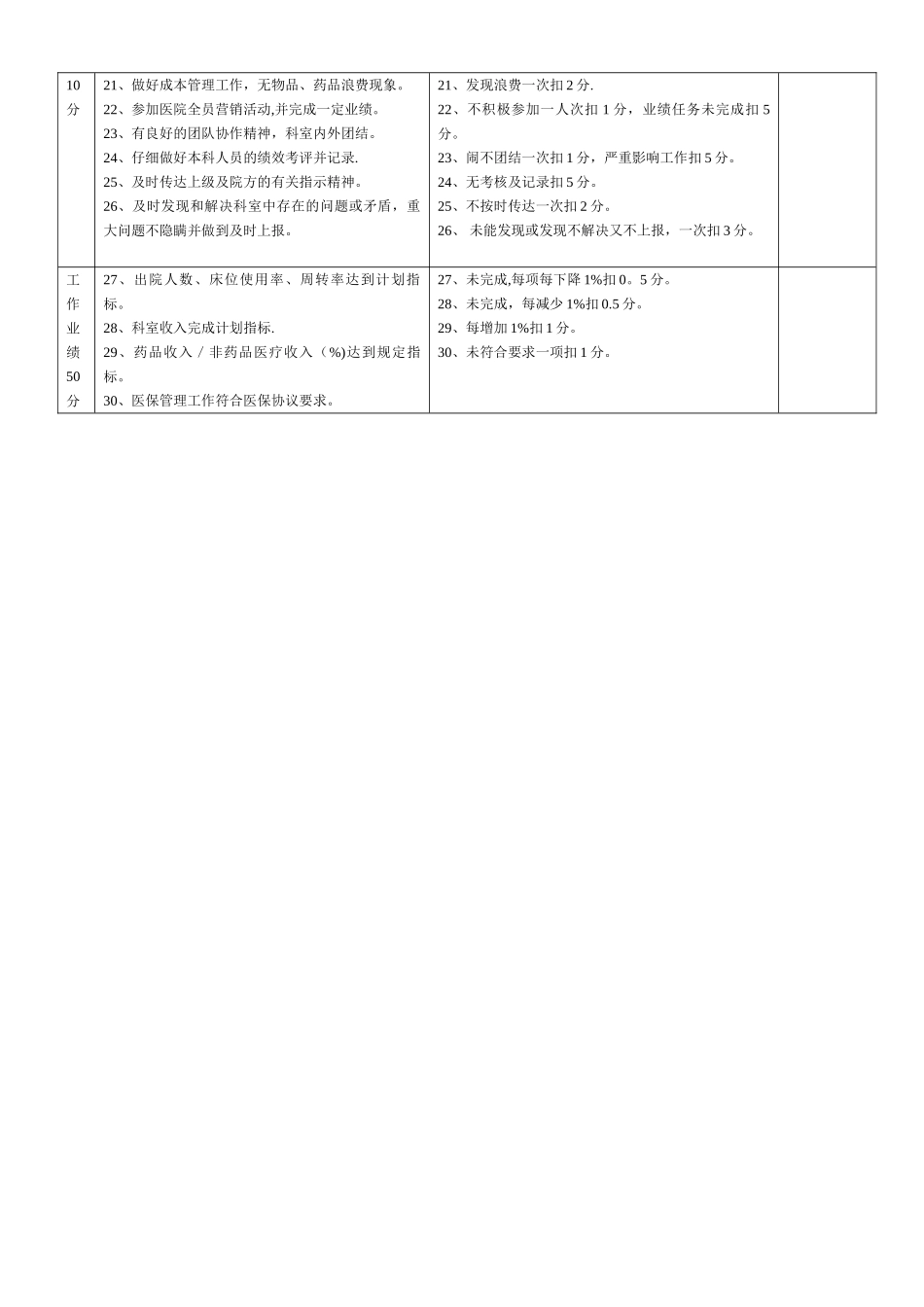 临床科室绩效考核评分表_第2页