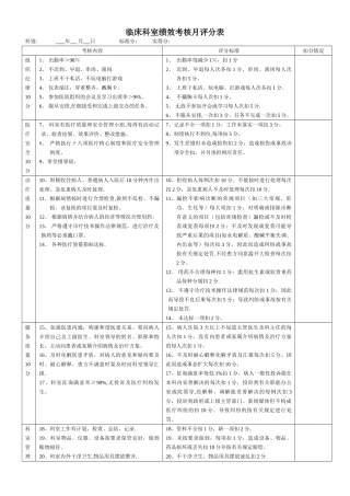 临床科室绩效考核评分表