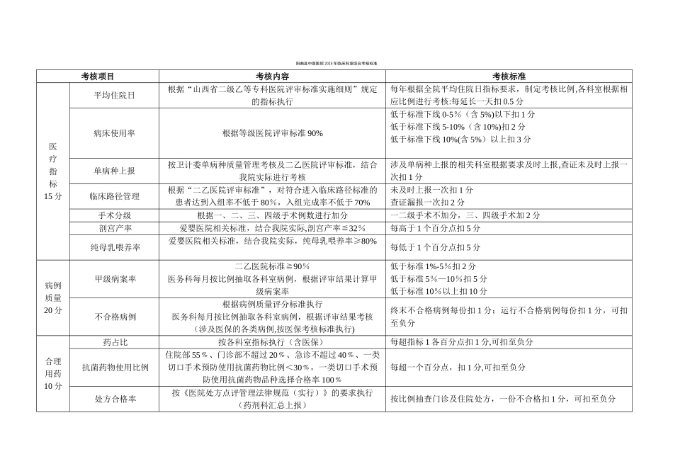 临床科室综合考核表_第1页