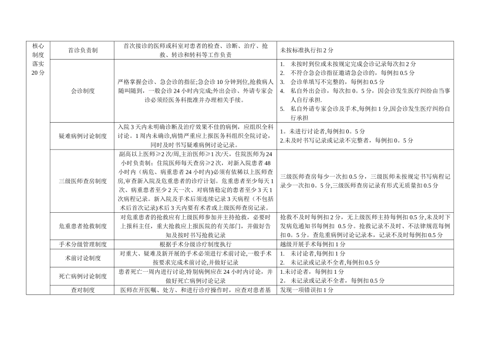 临床科室综合考核表_第2页