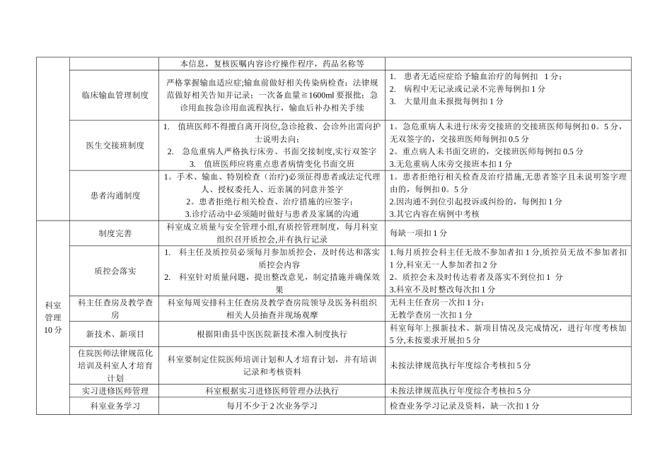 临床科室综合考核表_第3页