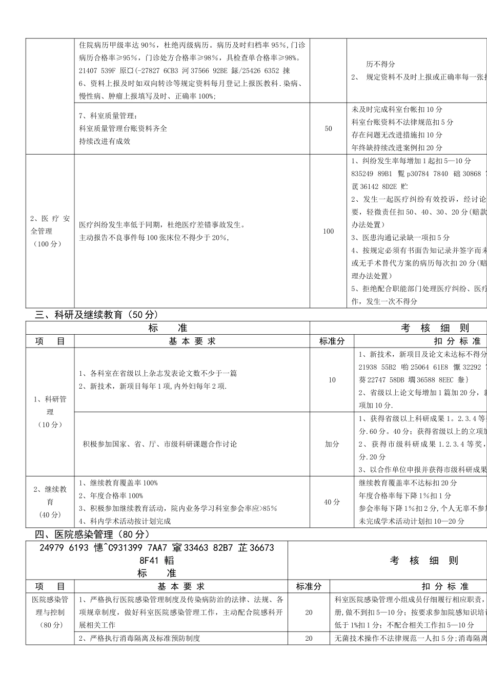 临床科室综合目标管理考核细则_第2页