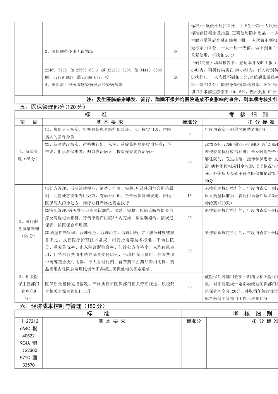 临床科室综合目标管理考核细则_第3页