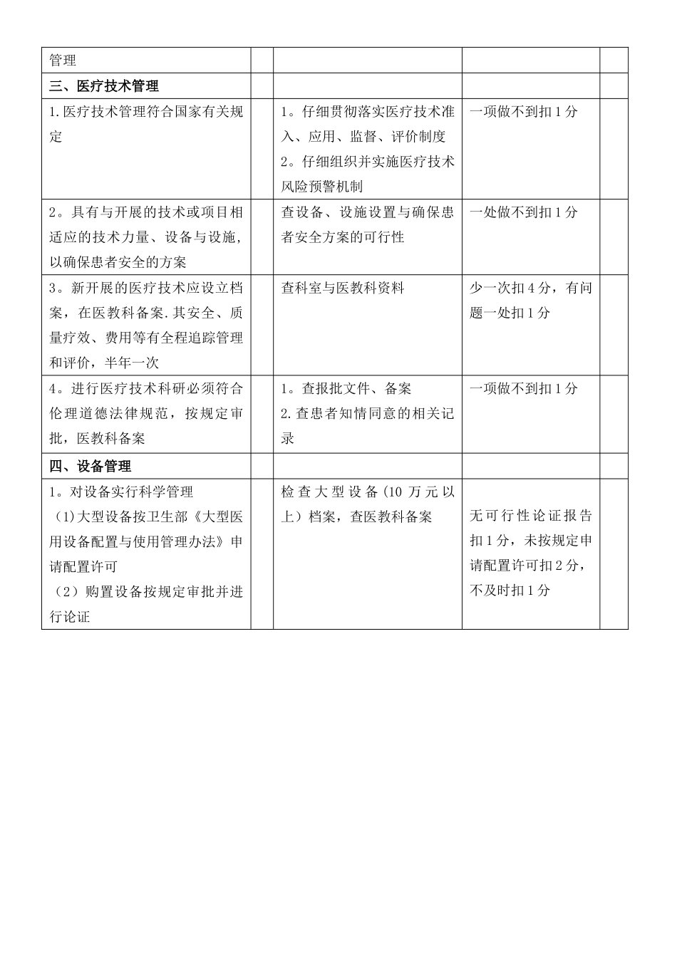 临床科室考核标准_第2页