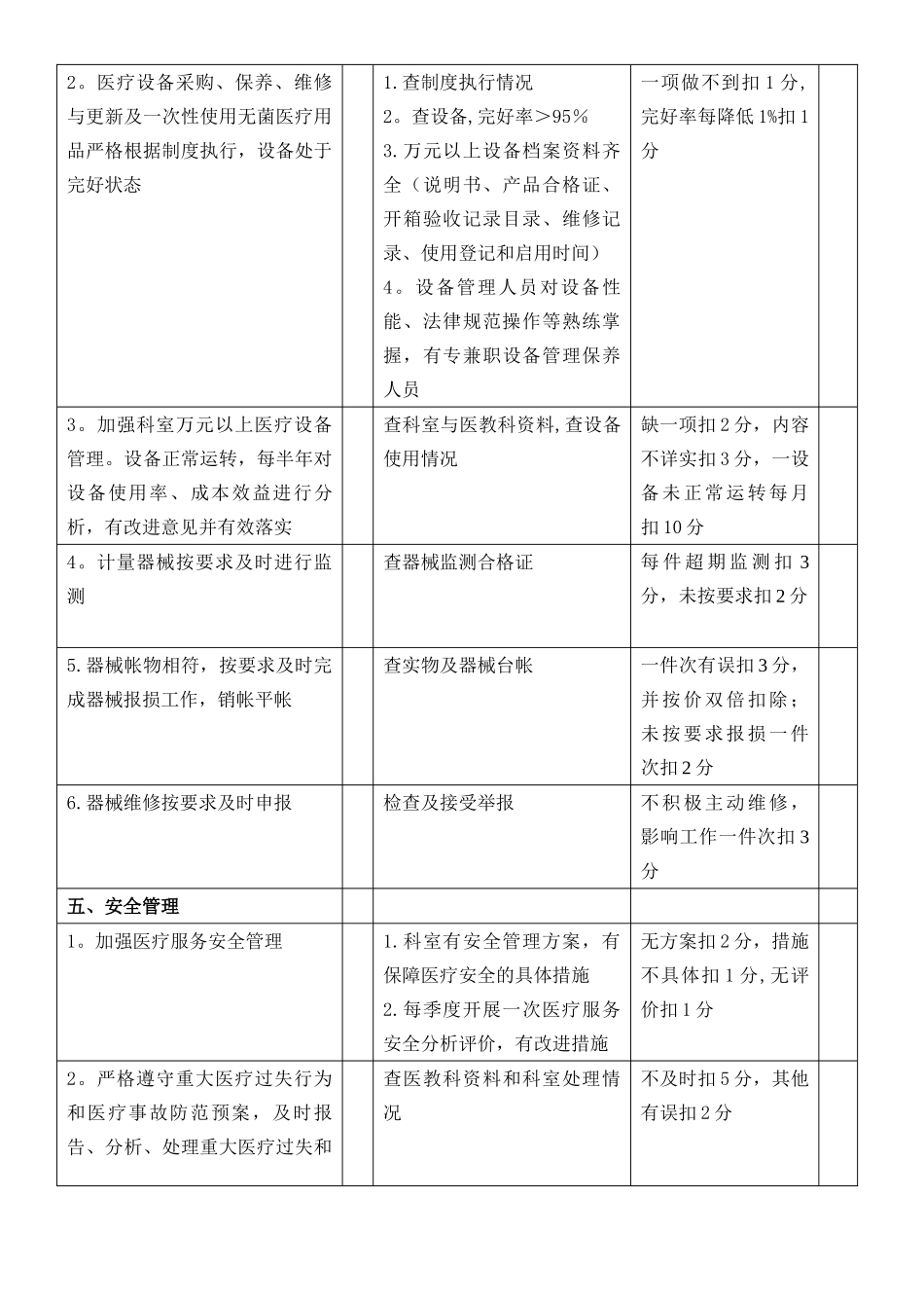 临床科室考核标准_第3页