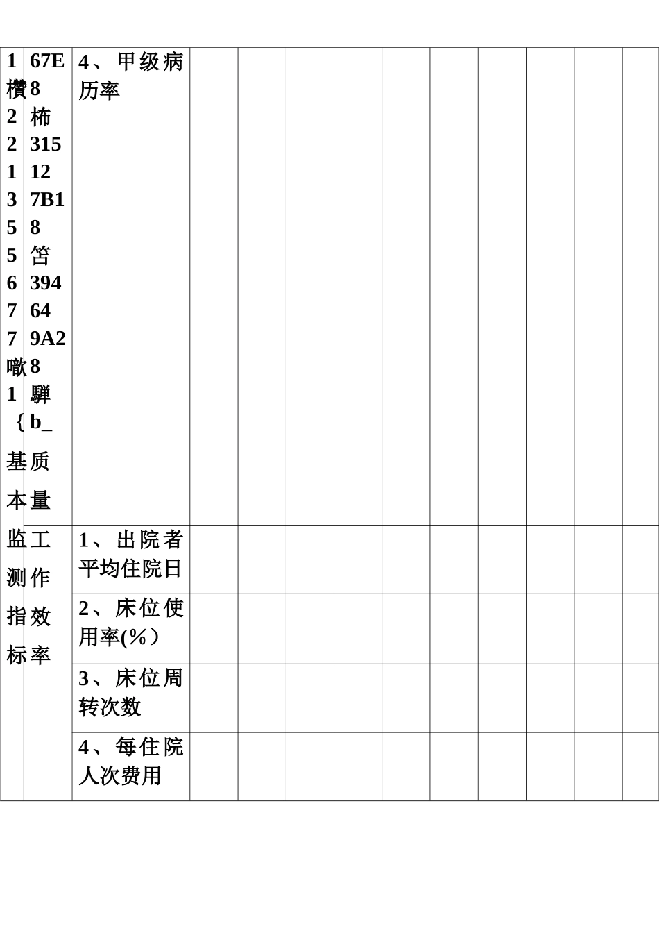 临床科室质量与安全指标统计表1_第3页