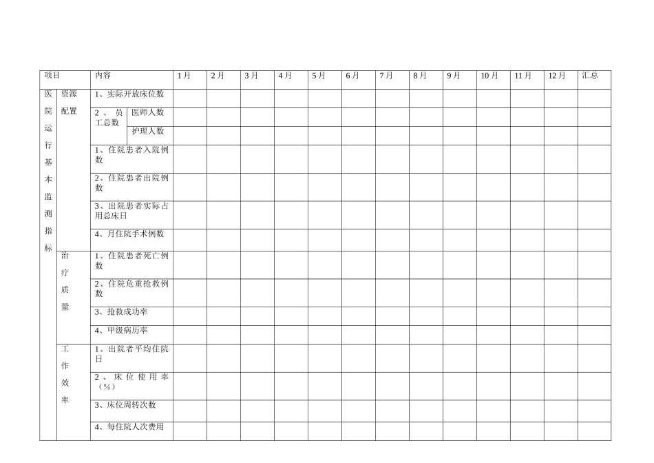 临床科室质量与安全指标统计表1_第2页