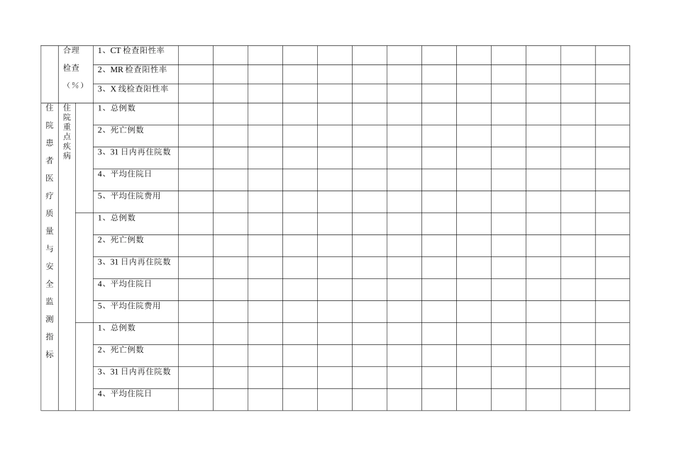 临床科室质量与安全指标统计表1_第3页
