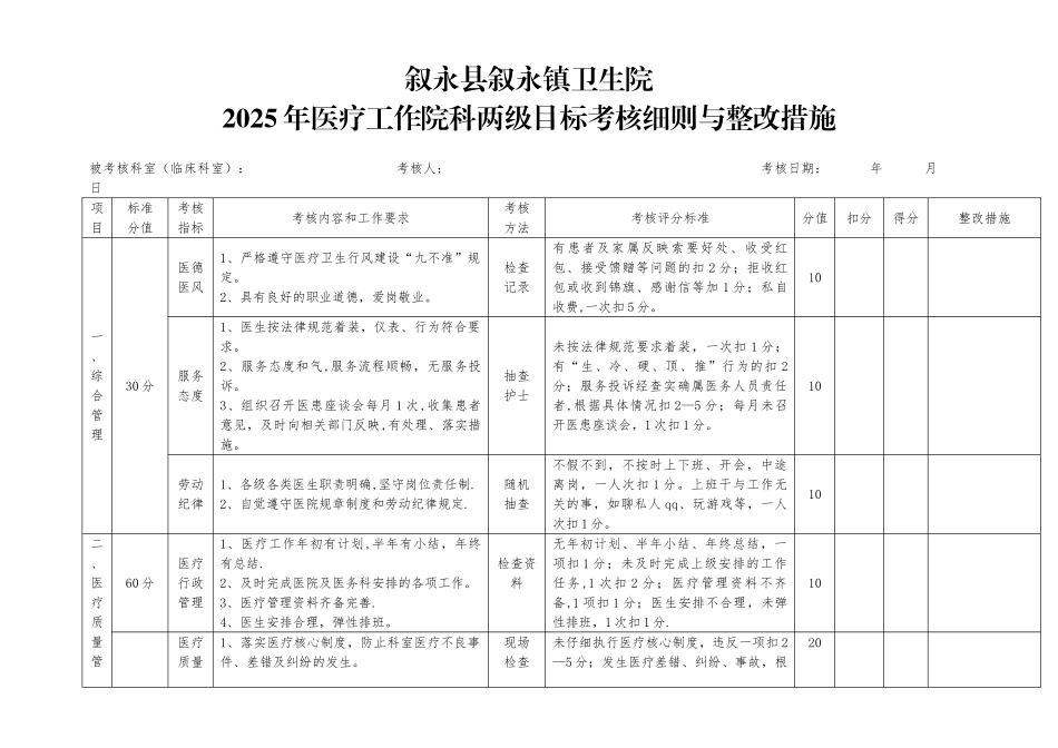 临床科室院科两级考核表_第1页
