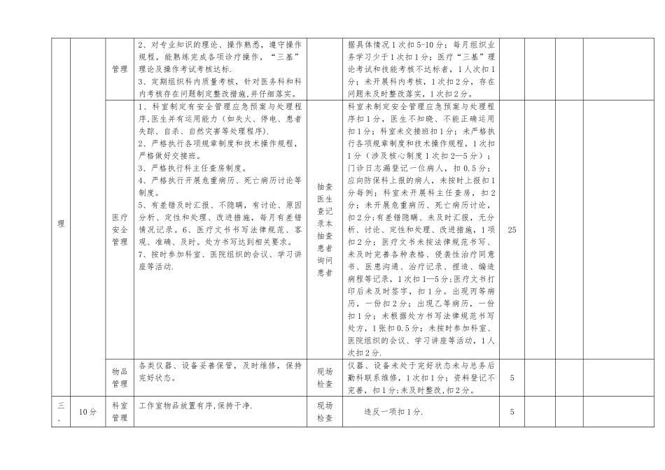 临床科室院科两级考核表_第2页