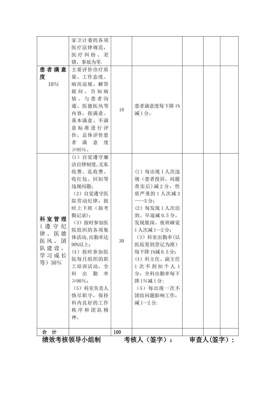 临床科室绩效考核表_第2页