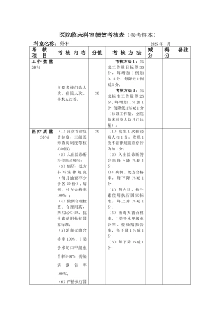 临床科室绩效考核表