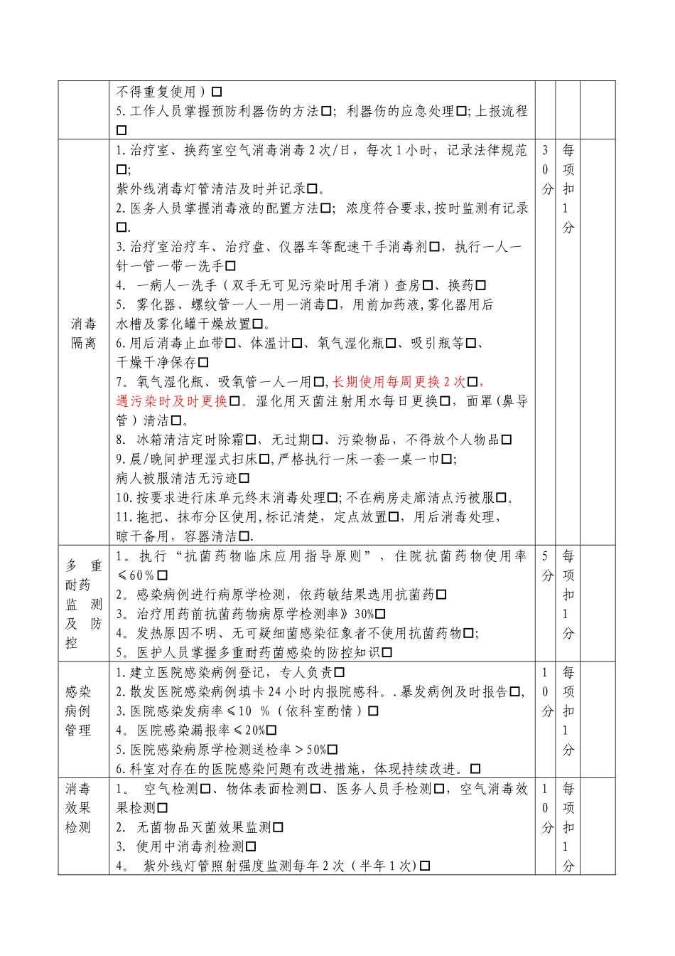 临床科室院感管理工作检查表_第2页
