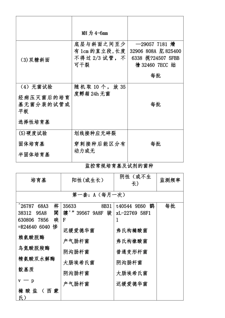 临床细菌学检验的质量控制流程_第3页