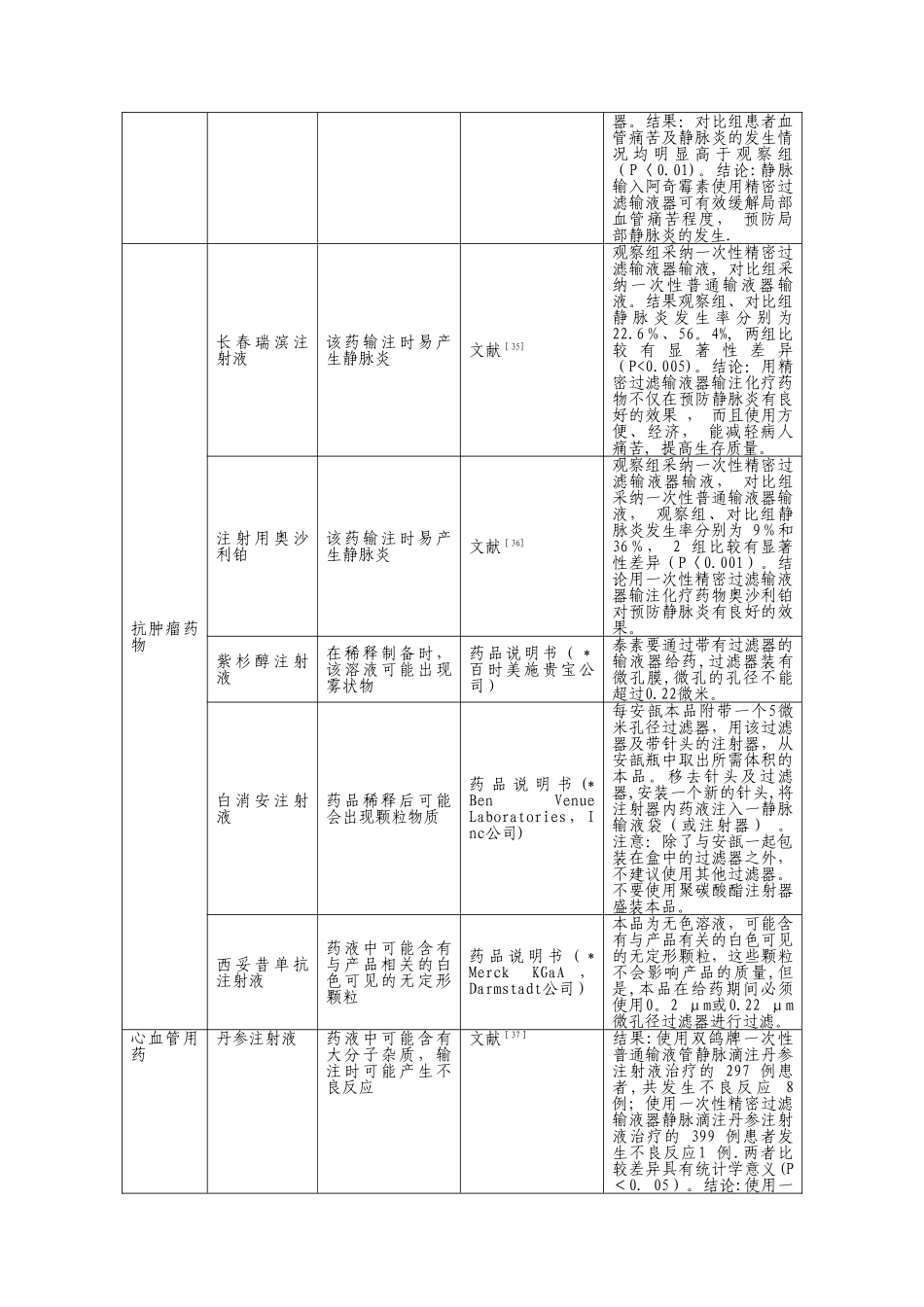 临床药物输注对输液器过滤孔径的相关要求_第3页