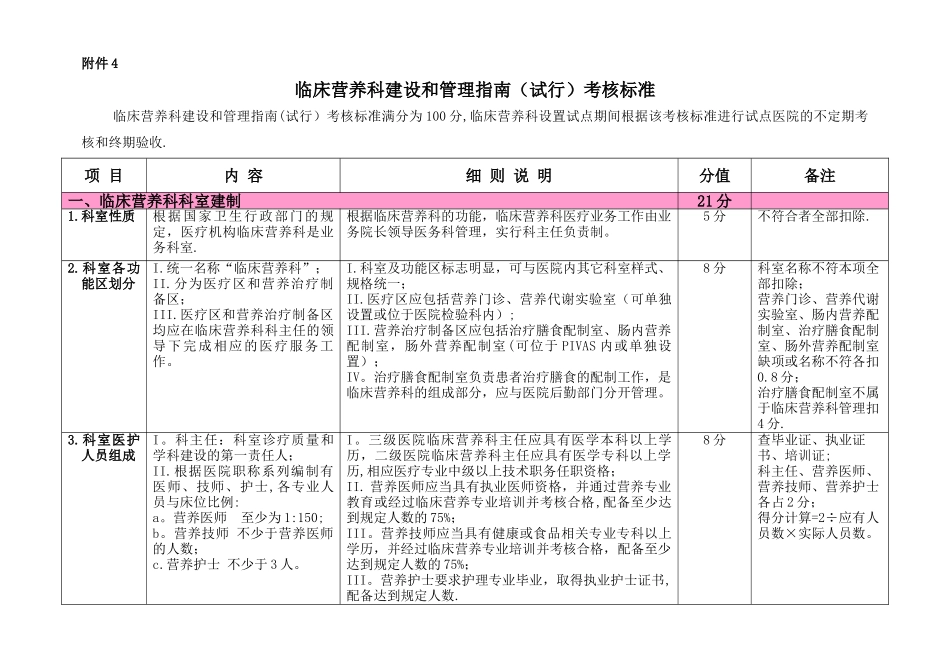 临床营养科建设和管理指南考核标准_第1页
