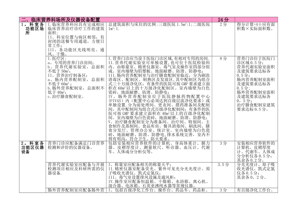 临床营养科建设和管理指南考核标准_第2页