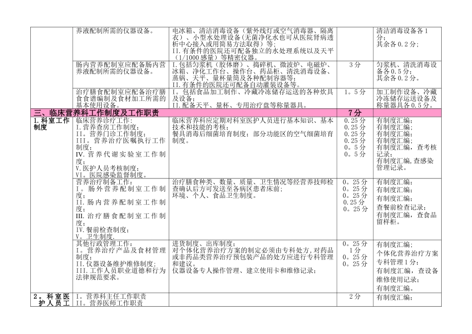 临床营养科建设和管理指南考核标准_第3页